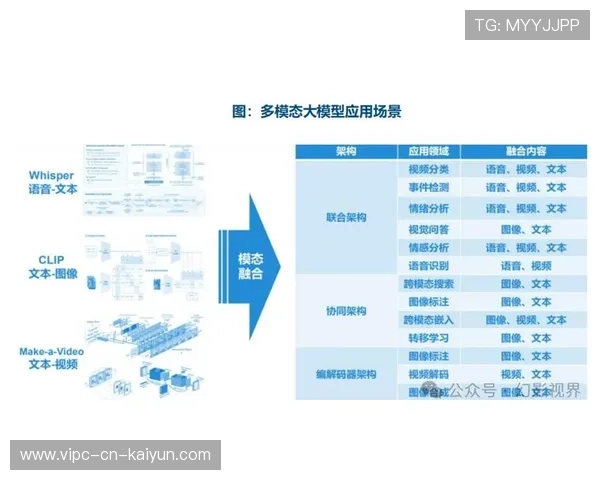 多国试点用数据模型辅助制定检测策略